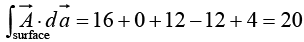 Integral Calculus | Mathematical Methods - Physics
