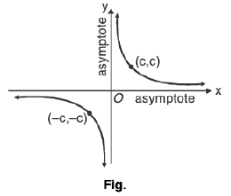 Functions of One Variable - I | Mathematics for Competitive Exams