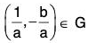 Group Theory- I | Mathematics for Competitive Exams