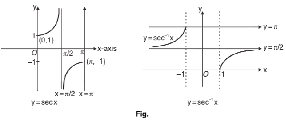 Functions of One Variable - I | Mathematics for Competitive Exams