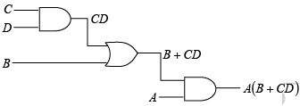  Logic gate implementation of the expression A (B +CD) 