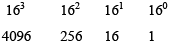 Digital Electronics | Solid State Physics, Devices & Electronics