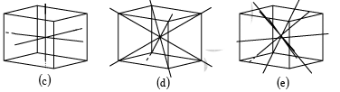 Space Lattice | Solid State Physics, Devices & Electronics