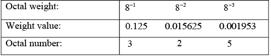 Digital Electronics: Assignment | Solid State Physics, Devices & Electronics