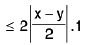 Functions of One Variable - I | Mathematics for Competitive Exams
