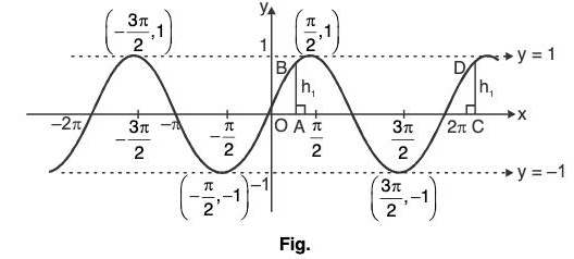 Functions of One Variable - I | Mathematics for Competitive Exams