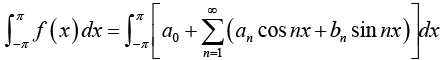 Periodic Functions & Trigonometric Series | Mathematical Methods - Physics
