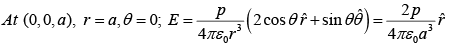 Electric Dipole, Multipole Expansions & Polarisation | Electricity & Magnetism - Physics