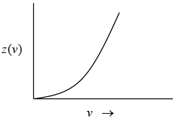 Einstein & Debye Theory of Specific Heat | Solid State Physics, Devices & Electronics