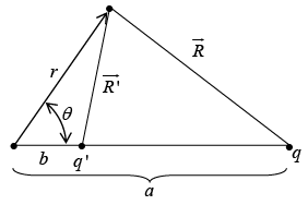 Electric Displacement | Electricity & Magnetism - Physics