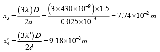 Interference of Light: Assignment | Oscillations, Waves & Optics - Physics