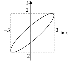 Superposition of Harmonic Oscillations: Assignments | Oscillations, Waves & Optics - Physics