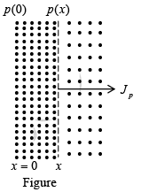 Current Components in Semiconductor | Solid State Physics, Devices & Electronics