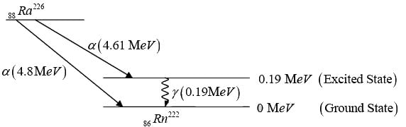 Radioactive Decay | Modern Physics