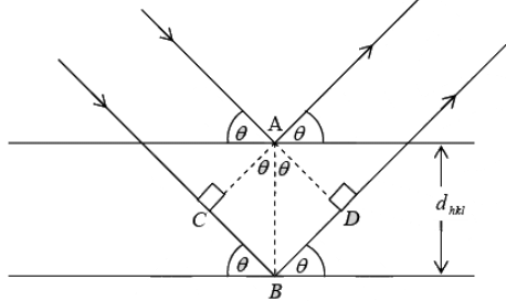 X-Ray Diffraction | Solid State Physics, Devices & Electronics