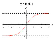 Derivatives of Hyperbolic Functions | Calculus - Mathematics