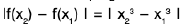 Functions of One Variable - I | Mathematics for Competitive Exams