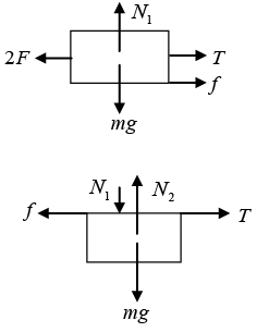 Newton`s Laws of Motion: Assignment | Mechanics & General Properties of Matter - Physics