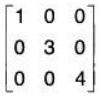 Matrices and Determinants- 1 | Mathematics for Competitive Exams