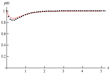 Intervals of Validity | Calculus - Mathematics