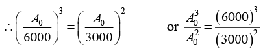 Radioactive Decay: Assignment | Modern Physics