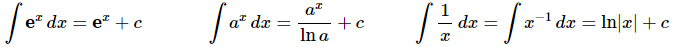 Computing Indefinite Integrals | Calculus - Mathematics