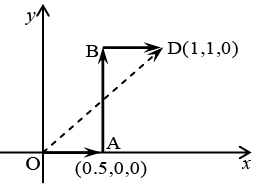 Vector Analysis: Assignment | Mathematical Methods - Physics