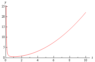 Linear Equations | Calculus - Mathematics