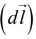 Vector Algebra | Mathematical Methods - Physics