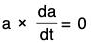 Vector Calculus - (Part - 1) | Mathematics for Competitive Exams