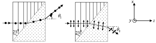 Polarization of light - II: Assignment | Oscillations, Waves & Optics - Physics