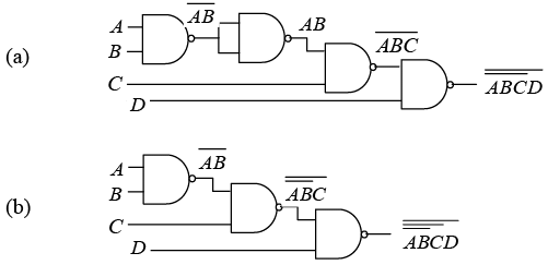 Digital Electronics: Assignment | Solid State Physics, Devices & Electronics