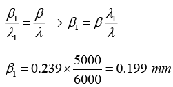 Interference of Light: Assignment | Oscillations, Waves & Optics - Physics