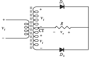 P-N Junction Diode | Solid State Physics, Devices & Electronics