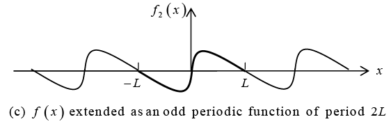 Even, Odd functions & Half-Range Expansion | Mathematical Methods - Physics