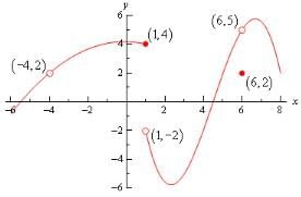 One-Sided Limits and Practice Problems | Calculus - Mathematics
