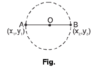 Functions of One Variable - I | Mathematics for Competitive Exams