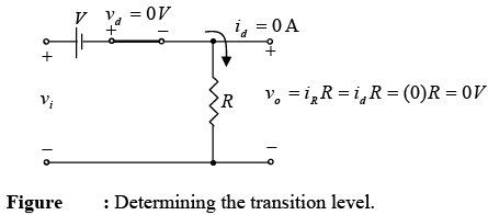 P-N Junction Diode | Solid State Physics, Devices & Electronics