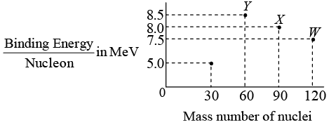 Basic Nuclear Properties: Assignment | Modern Physics