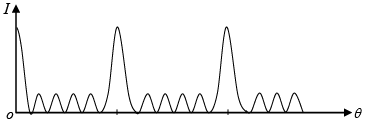 Diffraction of Light: Assignment | Oscillations, Waves & Optics - Physics