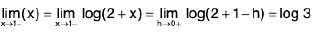 Functions of One Variable - I | Mathematics for Competitive Exams