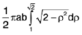 Integral Calculus | Mathematics for Competitive Exams