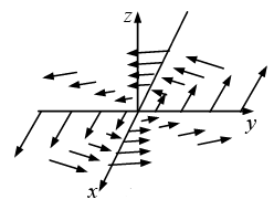 Differential Calculus | Mathematical Methods - Physics