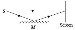 Diffraction of Light: Assignment | Oscillations, Waves & Optics - Physics