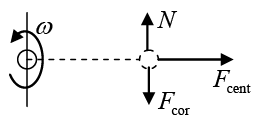 Newton`s Laws of Motion: Assignment | Mechanics & General Properties of Matter - Physics