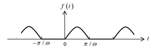 Periodic Functions & Trigonometric Series | Mathematical Methods - Physics