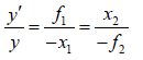 Fermat’s Principle | Oscillations, Waves & Optics - Physics