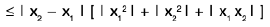 Functions of One Variable - I | Mathematics for Competitive Exams