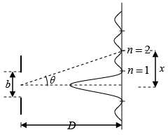 Diffraction of Light: Assignment | Oscillations, Waves & Optics - Physics