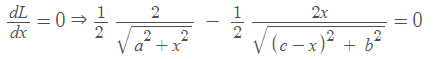 Fermat’s Principle | Oscillations, Waves & Optics - Physics